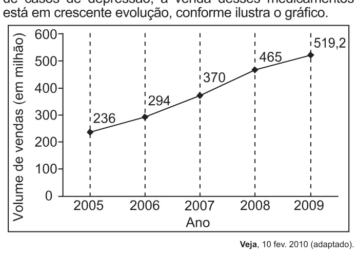 Trecho original com figura, tabela ou fórmula da questão 175 do ENEM 2021 - 2º Dia – Caderno 6 – Cinza – Aplicação Regular.