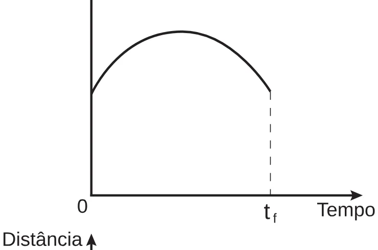 Alternativa D da questão 174 do ENEM 2018 - 2º Dia - Caderno 5 – Amarelo (Ampliada) – Aplicação regular.