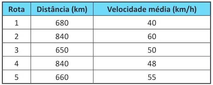 Trecho original com figura, tabela ou fórmula da questão 142 do ENEM 2025 - 2º Dia – Caderno 11 – Laranja (Braile e ledor) – Aplicação Regular - (Atendimento Especializado).
