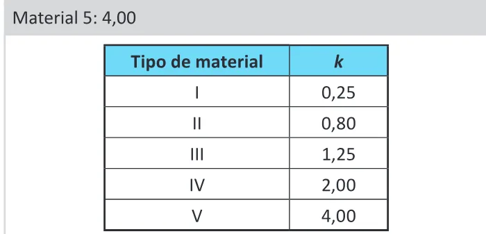 Trecho original com figura, tabela ou fórmula da questão 151 do ENEM 2025 - 2º Dia – Caderno 11 – Laranja (Braile e ledor) – Aplicação Regular - (Ledor) - Belém, Ananindeua e Marituba.