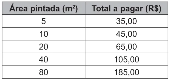 Trecho original com figura, tabela ou fórmula da questão 168 do ENEM 2021 - 2º Dia – Caderno 5 – Amarelo – Reaplicação/PPL/Segunda Oportunidade.