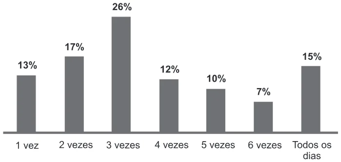 Trecho original com figura, tabela ou fórmula da questão 176 do ENEM 2015 - 2º Dia - Caderno 16 - Cinza – Reaplicação/PPL.