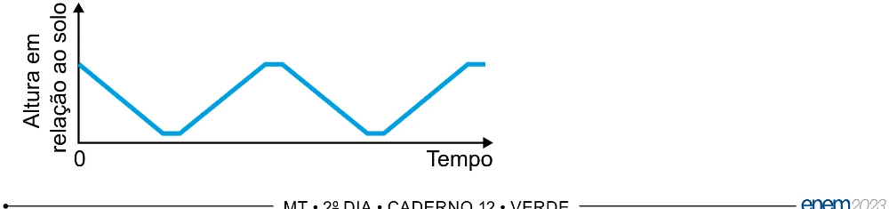 Alternativa C da questão 164 do ENEM 2023 - 2º Dia – Caderno 12 – Verde (Libras) – Aplicação Regular - (Ampliada).
