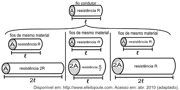 Trecho original com figura, tabela ou fórmula da questão 144 do ENEM 2010 - Dia 2 - Caderno 8 - Rosa – Aplicação regular.