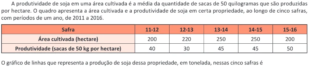 Trecho original com figura, tabela ou fórmula da questão 169 do ENEM 2025 - 2º Dia – Caderno 7 – Azul – Aplicação Regular.