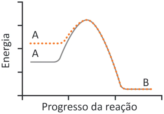 Alternativa A da questão 133 do ENEM 2025 - 2º Dia – Caderno 12 – Roxo (Libras) – Aplicação Regular - (Ampliada).