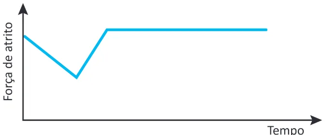 Alternativa A da questão 108 do ENEM 2025 - 2º Dia – Caderno 7 – Azul – Aplicação Regular.