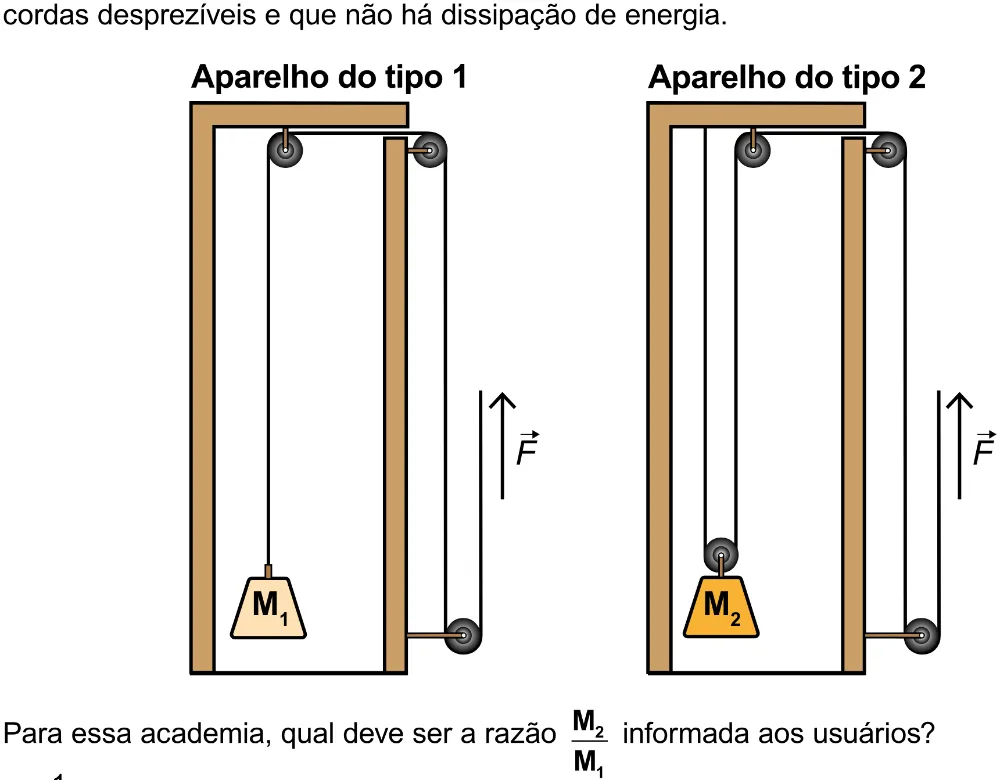 Trecho original com figura, tabela ou fórmula da questão 120 do ENEM 2023 - 2º Dia – Caderno 8 – Rosa – Aplicação Regular - (Ampliada).