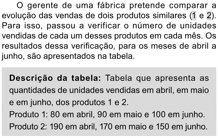 Trecho original com figura, tabela ou fórmula da questão 171 do ENEM 2023 - 2º Dia – Caderno 11 – Laranja (braile e ledor) – Aplicação Regular.