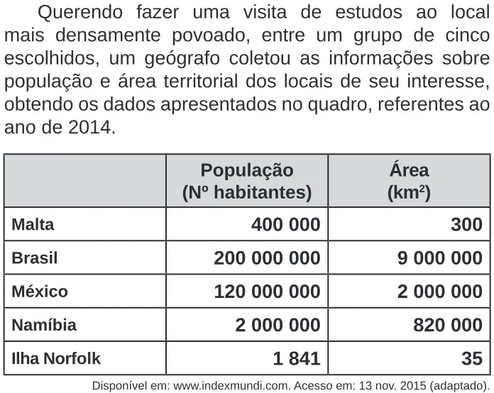Trecho original com figura, tabela ou fórmula da questão 167 do ENEM 2020 - 2º Dia – Caderno 8 – Rosa – Reaplicação/PPL.