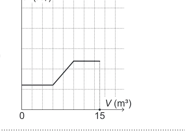 Alternativa C da questão 177 do ENEM 2019 - 2º Dia – Caderno 12 – Verde (Libras) – Aplicação Regular.