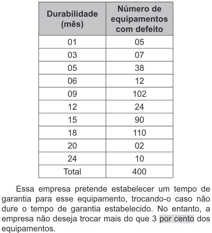 Trecho original com figura, tabela ou fórmula da questão 163 do ENEM 2022 - 2º Dia – Caderno 11 – Laranja (braile e ledor) – Reaplicação/PPL.