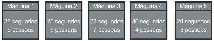 Trecho original com figura, tabela ou fórmula da questão 153 do ENEM 2018 - 2º Dia - Caderno 12 – Verde (Libras) – Aplicação regular.