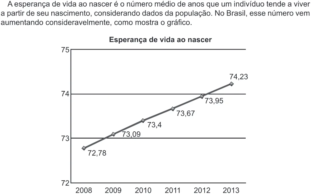 Trecho original com figura, tabela ou fórmula da questão 136 do ENEM 2022 - 2º Dia – Caderno 6 – Cinza (Ampliada) – Aplicação Regular.