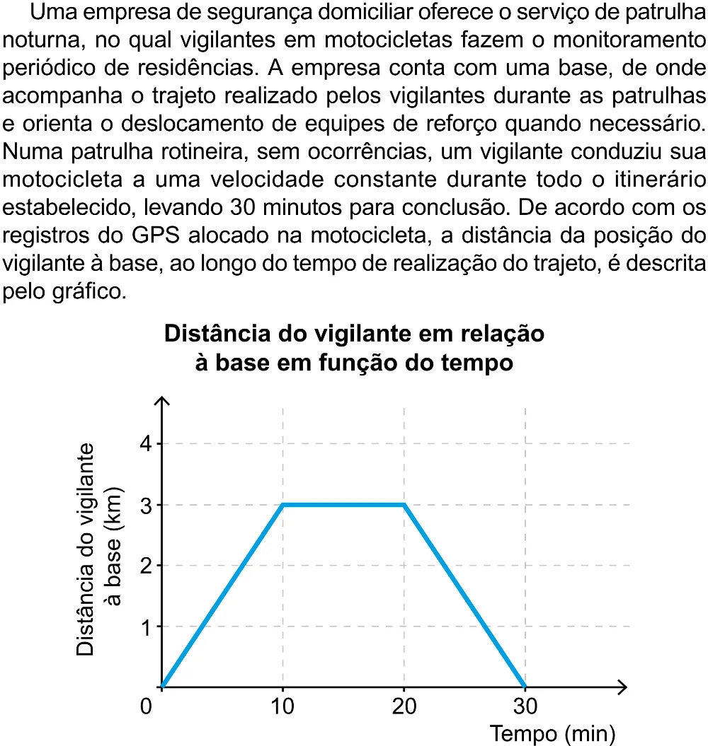Trecho original com figura, tabela ou fórmula da questão 146 do ENEM 2023 - 2º Dia – Caderno 12 – Verde (Libras) – Aplicação Regular - (Superampliada).