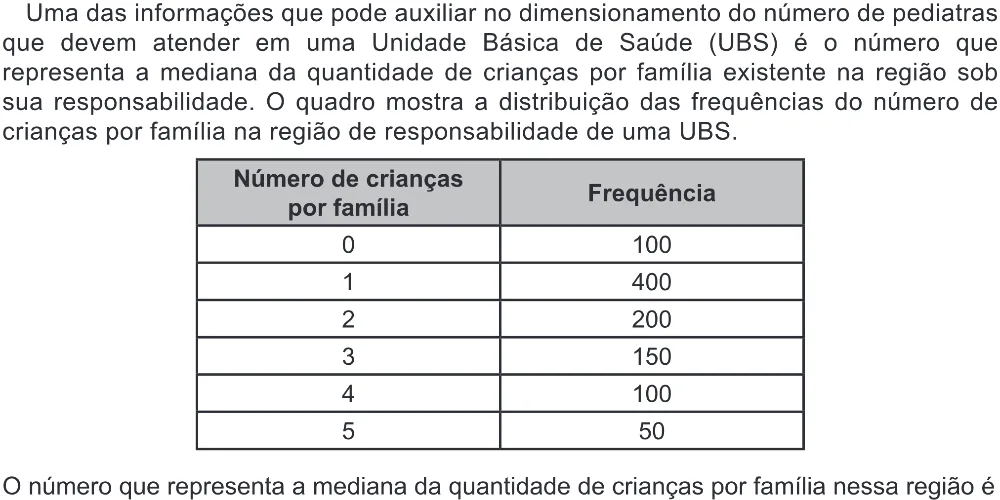 Trecho original com figura, tabela ou fórmula da questão 167 do ENEM 2022 - 2º Dia – Caderno 6 – Cinza (Ampliada) – Aplicação Regular.