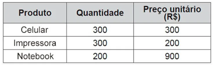 Trecho original com figura, tabela ou fórmula da questão 140 do ENEM 2020 - 2º Dia - Caderno 6 – Cinza – Aplicação digital.