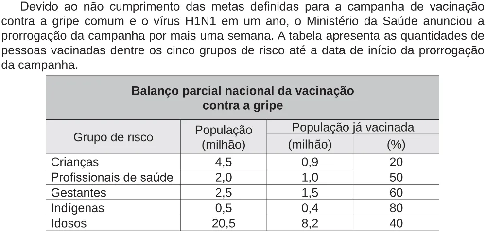 Trecho original com figura, tabela ou fórmula da questão 167 do ENEM 2018 - 2º Dia - Caderno 5 – Amarelo (Ampliada) – Aplicação regular.