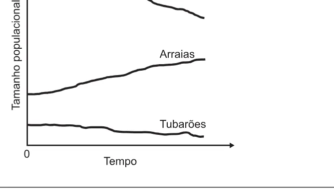 Alternativa C da questão 107 do ENEM 2017 - 2º Dia - Caderno 5 - Amarelo – Reaplicação/PPL.