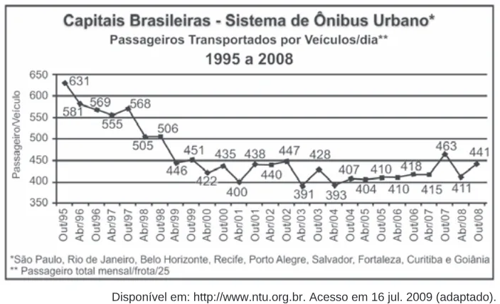 Trecho original com figura, tabela ou fórmula da questão 137 do ENEM 2009 - 2º Dia - Caderno 8 - Rosa.