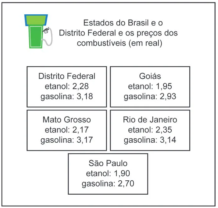Trecho original com figura, tabela ou fórmula da questão 174 do ENEM 2024 - 2º Dia – Caderno 6 – Cinza – Reaplicação/PPL.