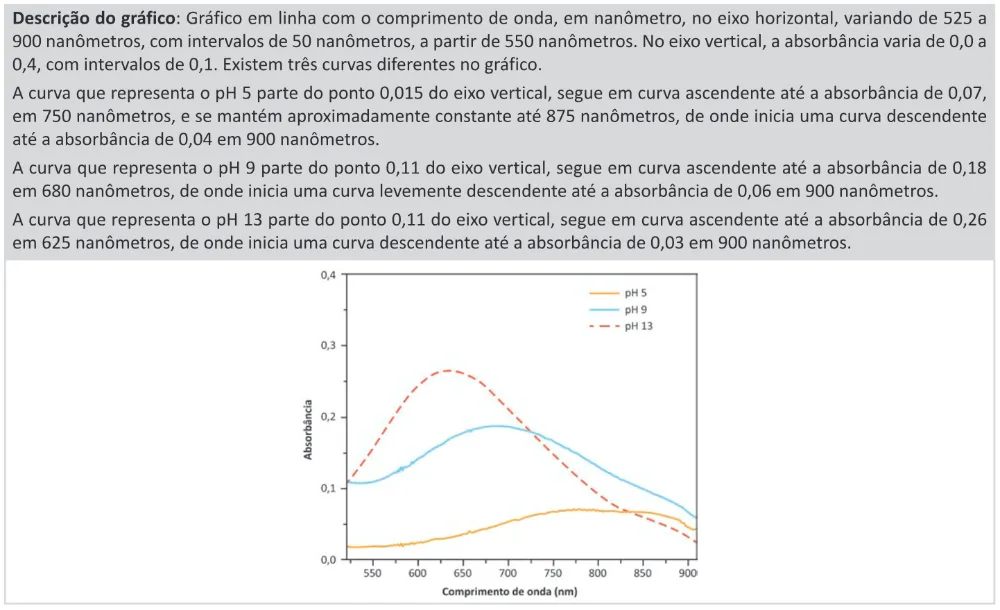 Trecho original com figura, tabela ou fórmula da questão 103 do ENEM 2025 - 2º Dia – Caderno 11 – Laranja (Braile e ledor) – Aplicação Regular - (Ledor) - Belém, Ananindeua e Marituba.