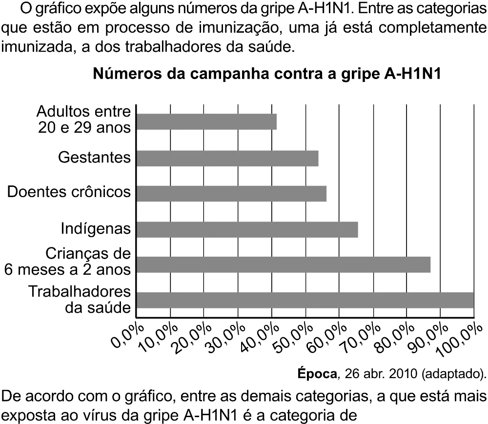 Trecho original com figura, tabela ou fórmula da questão 138 do ENEM 2023 - 2º Dia – Caderno 8 – Rosa – Aplicação Regular - (Superampliada).