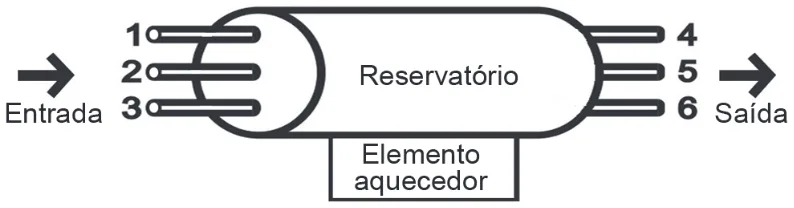 Trecho original com figura, tabela ou fórmula da questão 112 do ENEM 2019 - 2º Dia – Caderno 6 – Cinza – Reaplicação/PPL.