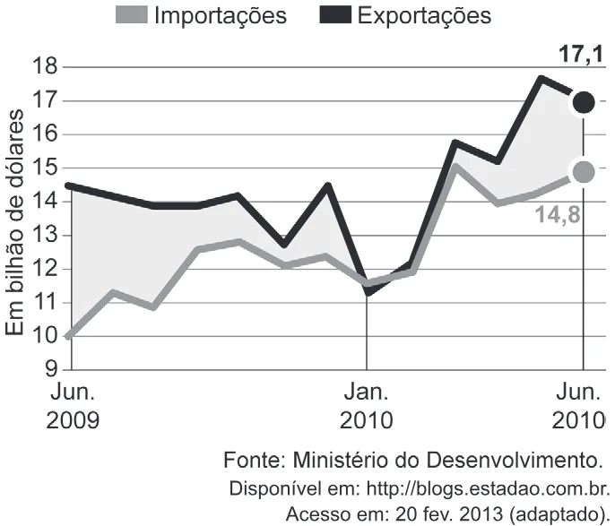 Trecho original com figura, tabela ou fórmula da questão 141 do ENEM 2024 - 2º Dia – Caderno 8 – Verde – Aplicação Regular.