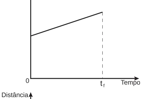 Alternativa B da questão 174 do ENEM 2018 - 2º Dia - Caderno 5 - Amarelo – Aplicação regular.