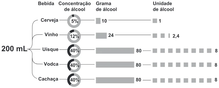 Trecho original com figura, tabela ou fórmula da questão 136 do ENEM 2019 - 2º Dia – Caderno 7 – Azul – Reaplicação/PPL.