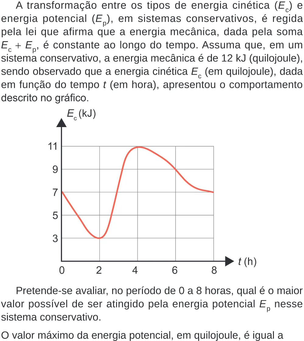 Trecho original com figura, tabela ou fórmula da questão 161 do ENEM 2024 - 2º Dia – Caderno 8 – Verde (Superampliada) – Reaplicação/PPL.