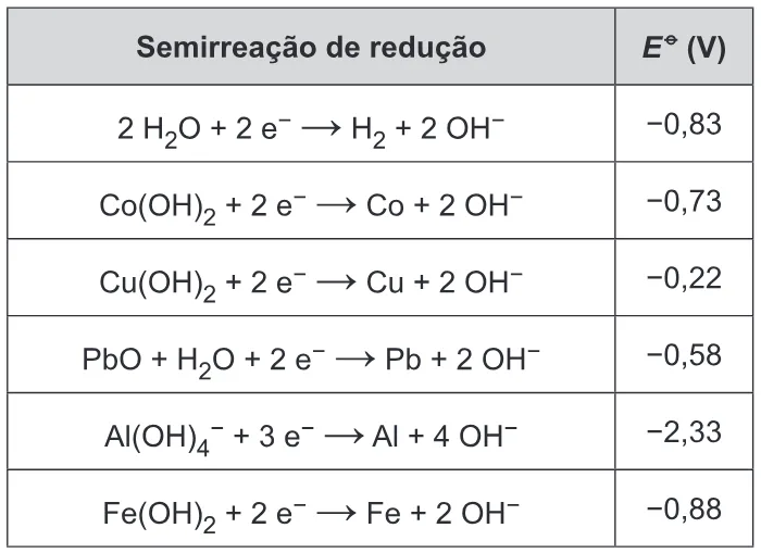 Trecho original com figura, tabela ou fórmula da questão 91 do ENEM 2019 - 2º Dia – Caderno 7 – Azul – Aplicação Regular.
