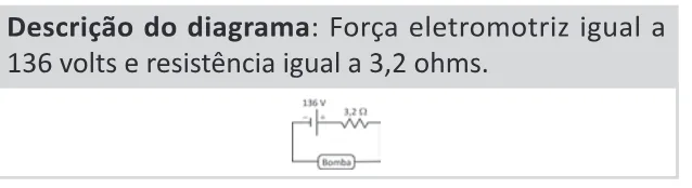 Alternativa A da questão 125 do ENEM 2025 - 2º Dia – Caderno 11 – Laranja (Braile e ledor) – Aplicação Regular - (Ledor).