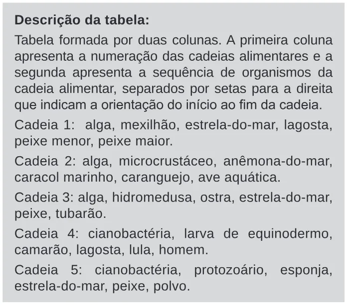 Trecho original com figura, tabela ou fórmula da questão 95 do ENEM 2020 - 2º Dia – Caderno 11 – Laranja (braile e ledor) – Reaplicação/PPL.