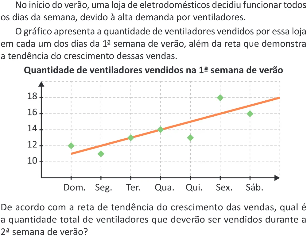 Trecho original com figura, tabela ou fórmula da questão 166 do ENEM 2025 - 2º Dia – Caderno 11 – Laranja (Braile e ledor) – Reaplicação - (Superampliada).