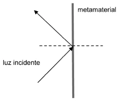 Alternativa A da questão 81 do ENEM 2010 - Dia 1 - Caderno 3 - Branco – Aplicação regular.