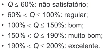 Trecho original com figura, tabela ou fórmula da questão 147 do ENEM 2022 - 2º Dia – Caderno 7 – Azul – Aplicação Regular.