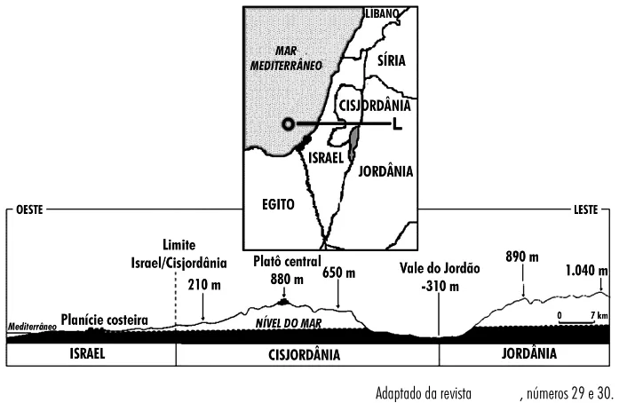 Trecho original com figura, tabela ou fórmula da questão 6 do ENEM 2001 - Caderno Amarelo.