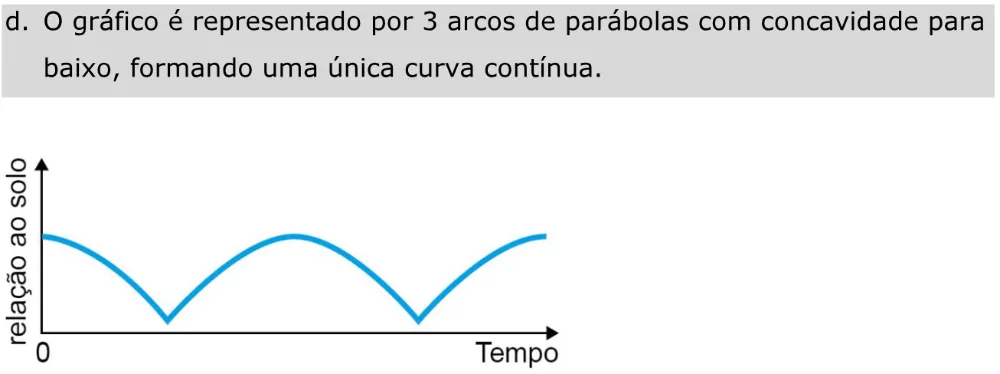 Alternativa D da questão 164 do ENEM 2023 - 2º Dia – Caderno 11 – Laranja (braile e ledor) – Aplicação Regular - Caderno 11 – Laranja – Leitor de tela (NVDA) - Matemática e suas Tecnologias.