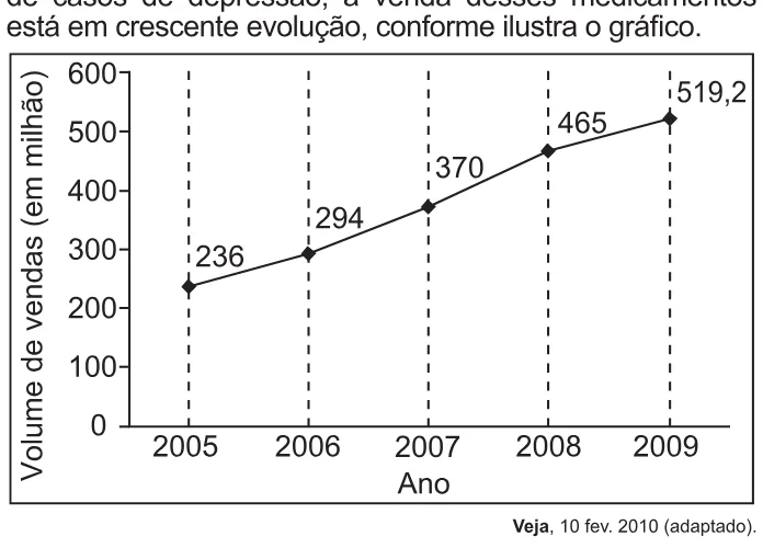 Trecho original com figura, tabela ou fórmula da questão 166 do ENEM 2021 - 2º Dia – Caderno 5 – Amarelo – Aplicação Regular.