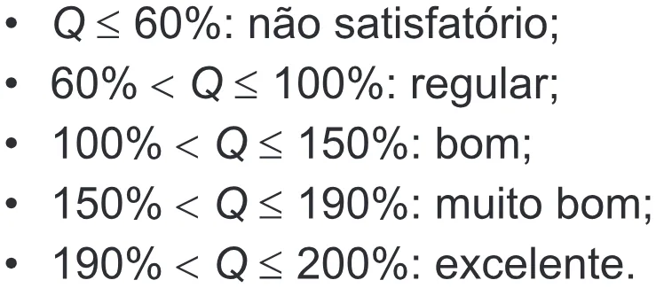 Trecho original com figura, tabela ou fórmula da questão 171 do ENEM 2022 - 2º Dia – Caderno 6 – Cinza (Ampliada) – Aplicação Regular.