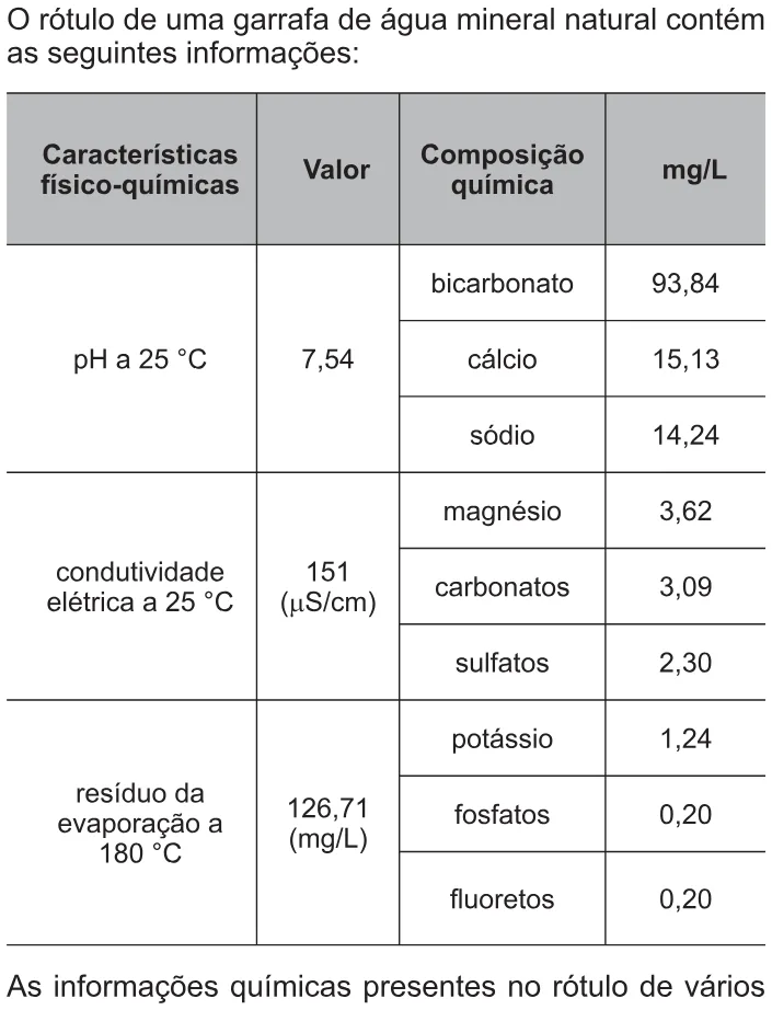 Trecho original com figura, tabela ou fórmula da questão 76 do ENEM 2010 - 1º Dia – Caderno 2 – Amarelo – Reaplicação/PPL.