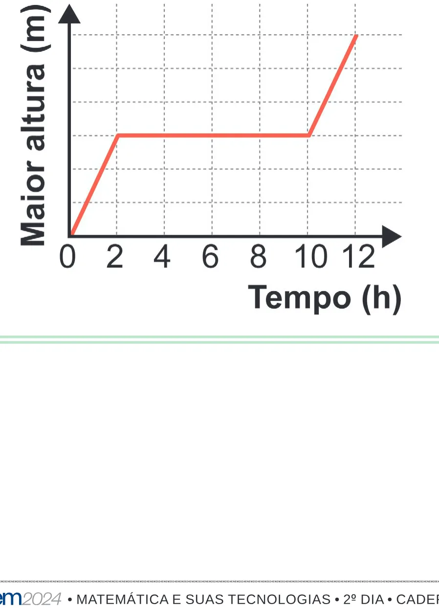 Alternativa C da questão 180 do ENEM 2024 - 2º Dia – Caderno 8 – Verde – Aplicação Regular - (Superampliada).