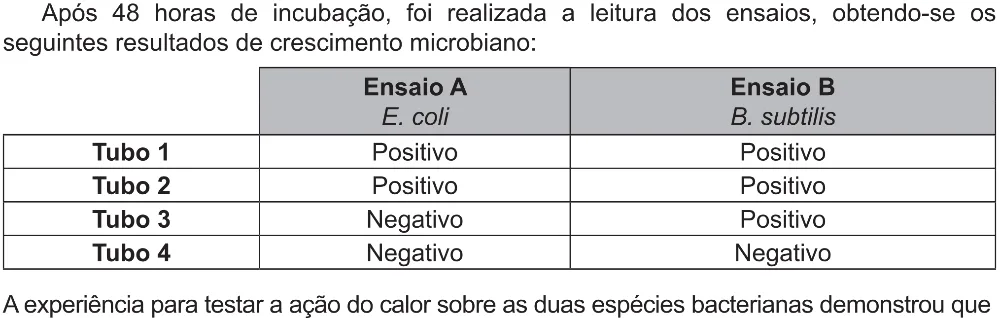Trecho original com figura, tabela ou fórmula da questão 106 do ENEM 2021 - 2º Dia – Caderno 5 – Amarelo (Ampliada) – Reaplicação/PPL/Segunda Oportunidade.