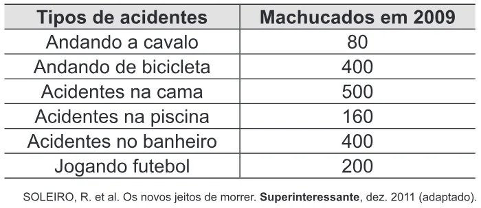Trecho original com figura, tabela ou fórmula da questão 141 do ENEM 2012 - 2º Dia - Caderno 6 - Cinza – Reaplicação/PPL.
