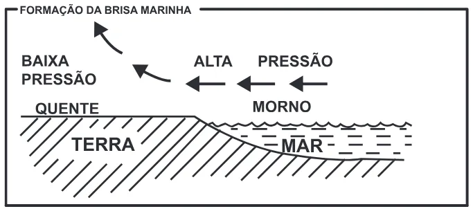 Trecho original com figura, tabela ou fórmula da questão 64 do ENEM 2017 - 1º Dia - Caderno 10 – Verde (Libras) – Aplicação regular.
