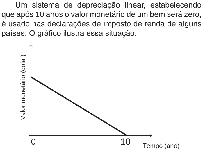 Trecho original com figura, tabela ou fórmula da questão 166 do ENEM 2017 - 2º Dia - Caderno 5 - Amarelo – Reaplicação/PPL.