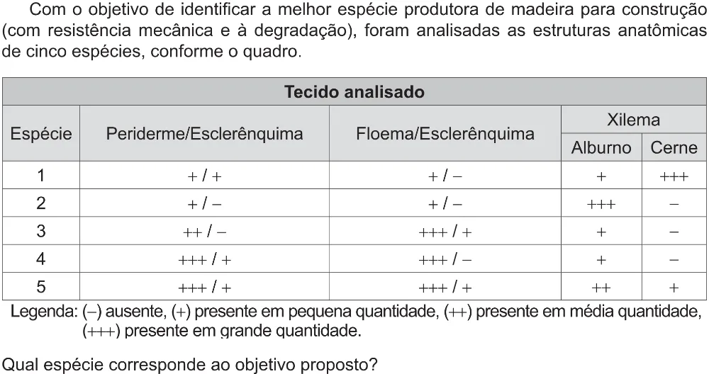 Trecho original com figura, tabela ou fórmula da questão 114 do ENEM 2021 - 2º Dia – Caderno 5 – Amarelo (Ampliada) – Aplicação Regular.