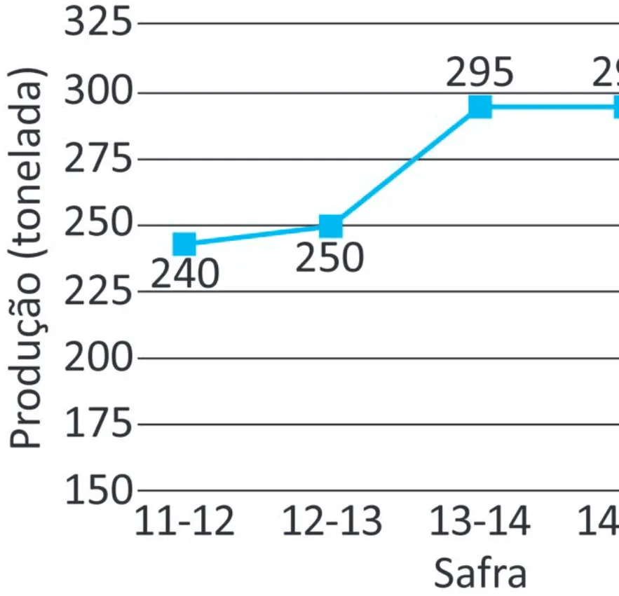 Alternativa D da questão 170 do ENEM 2025 - 2º Dia – Caderno 11 – Laranja (Braile e ledor) – Aplicação Regular - (Superampliada).